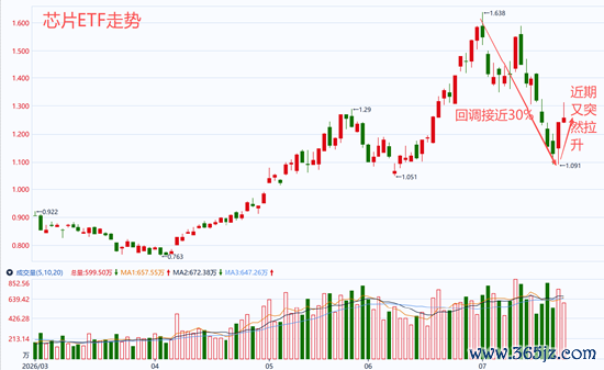 图片来源：同花顺期货通