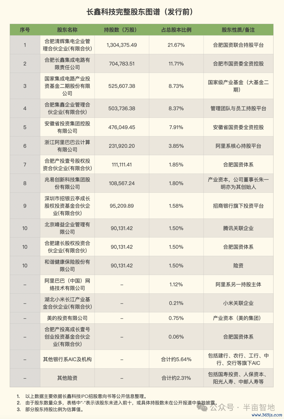 表格描述已自动生成