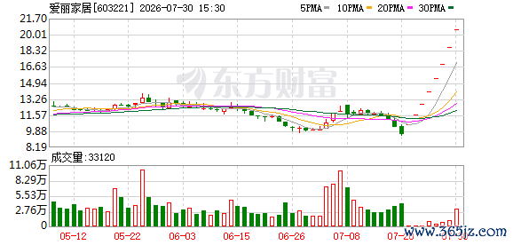K图 603221_0