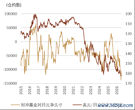 注：1张合约=1250万日元资料来源：彭博资讯，中金公司研究部