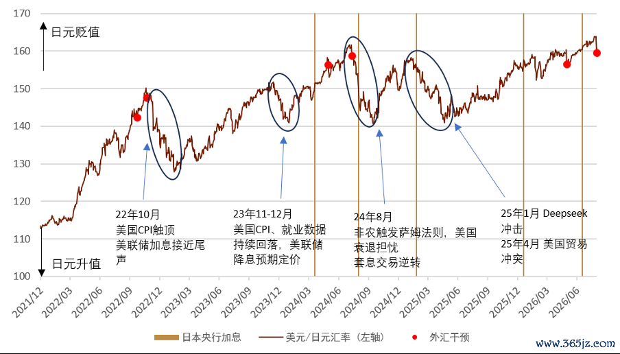 资料来源：日本央行、彭博资讯，中金公司研究部