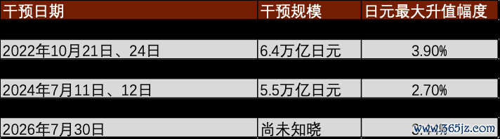 注：截至2026年7月31日北京时间12：00资料来源：彭博资讯，中金公司研究部