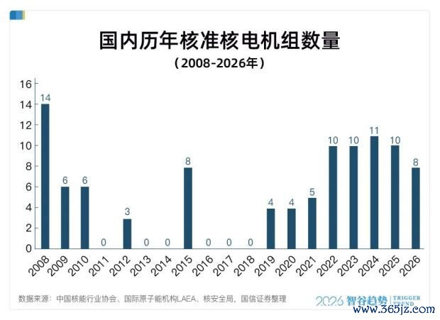 中国为何加速核电建设