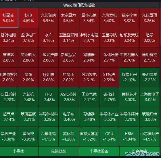 A股4000只股票上涨为何科技股暴跌 市场分化明显