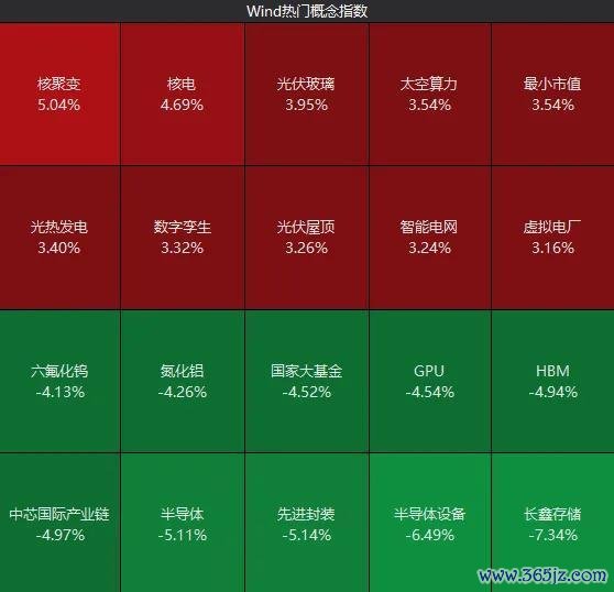 A股超4000只个股上涨 市场缩量调整