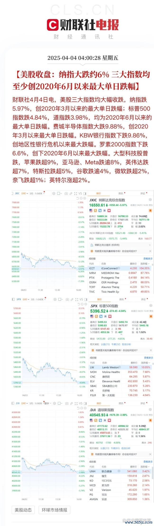 美股指数高开 亚马逊等云厂商走强 AI业务迎来爆发期