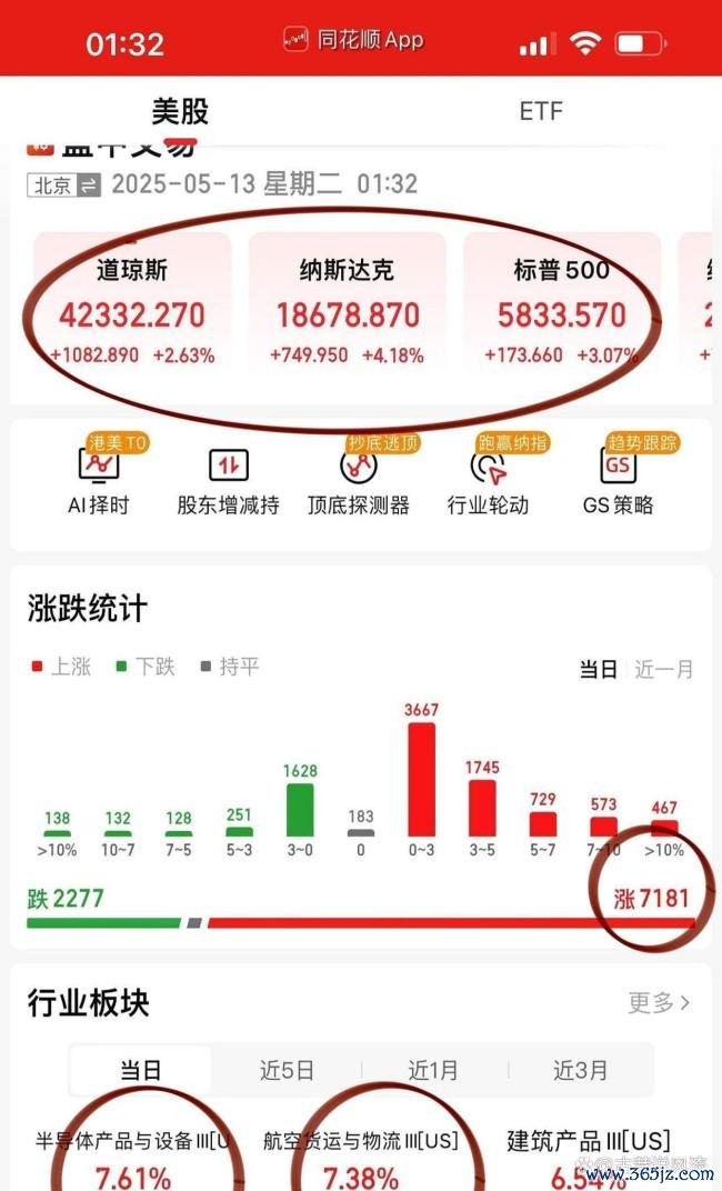 美股指数高开 亚马逊等云厂商走强