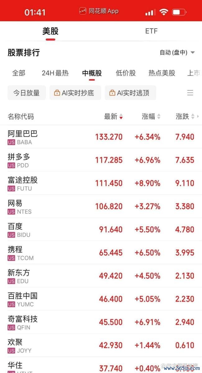 美股指数高开 亚马逊等云厂商走强 AI业务迎来爆发期