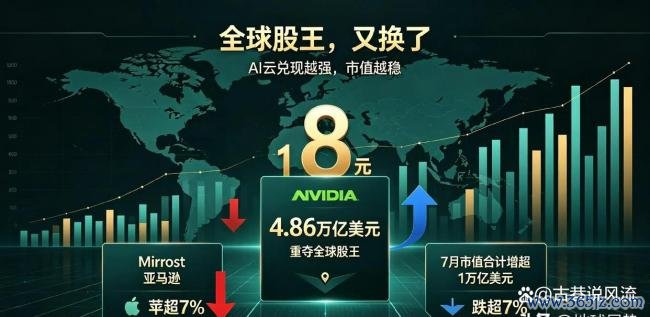美股指数高开 亚马逊等云厂商走强 AI业务迎来爆发期